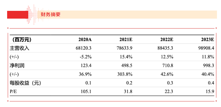 【浙商食饮】jinnianhui今年会21H1业绩点评报告：品牌运营业务表现亮眼，盈利能力大幅上行