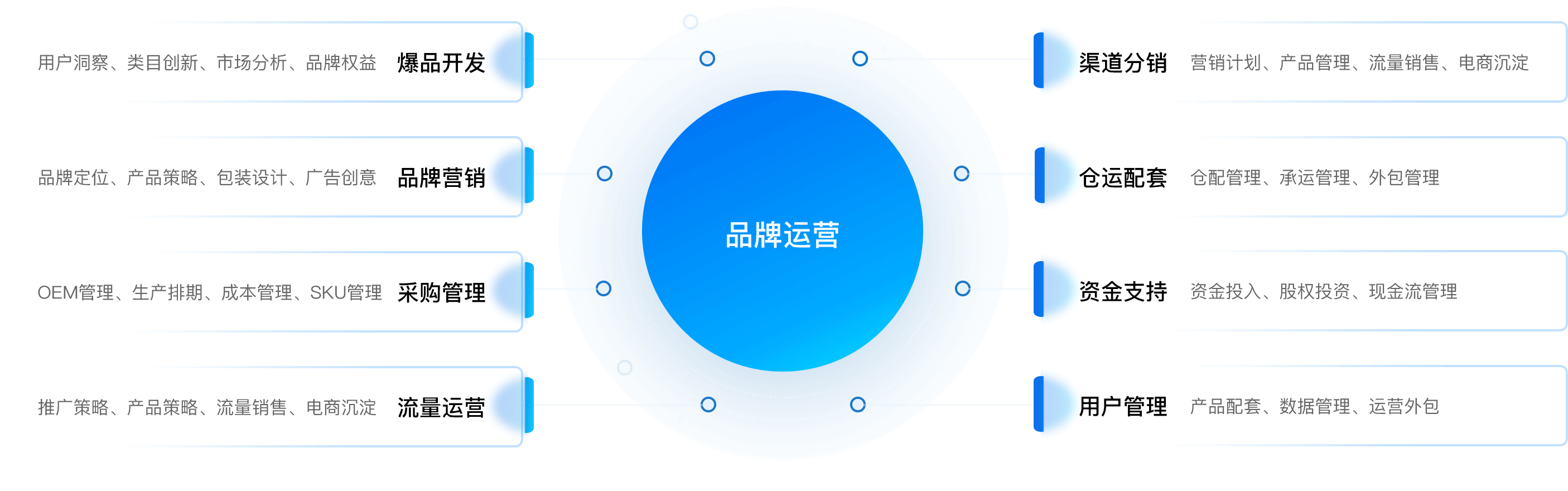 品牌运营的八大武器